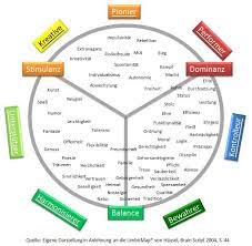 nie wieder hassliche flipcharts 3 tipps flipchart gestalten flipchart gestalten psychologie lernen flipchart