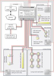 White incandecent, blue led, red led. 12 24v Dc Moodifier Led Lighting Installation White Paper