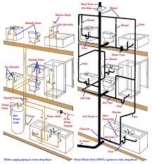 Check spelling or type a new query. Basement Bathroom Plumbing Civil Engineering Facebook