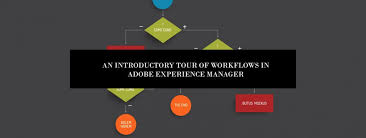 Workflow In Aem Beginners Journey To Create A Workflow