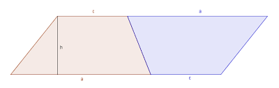 In mathematics, and more specifically in numerical analysis, the trapezoidal rule (also known as the trapezoid rule or trapezium rule—see trapezoid for more information on terminology) is a technique for approximating the definite integral. Flacheninhalt