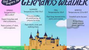 05:51, tuesday, 23 march 2021. The Weather And Climate In Germany