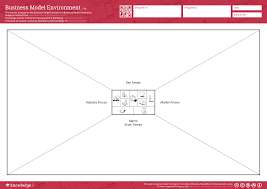 The Business Model Environment Canvas With This Canvas Your Able To Visualize The Environment F Business Model Canvas Business Model Canvas Examples Business