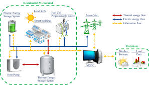 Since 1985 metal technology has been defining spaces through its architectural glazing solutions and has grown to become one of the uk and ireland's leading designers and suppliers of bespoke aluminium window, door, curtain wall and solar shading systems for commercial and residential applications. Scheme Of The Residential Hybrid Renewable Energy System Download Scientific Diagram