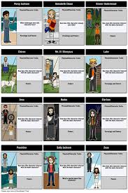 The Lightning Thief Characters The Lightning Thief Book The Lightning Thief Percy Jackson Lightning Thief