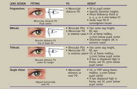 Opticians Handbook Quick Pd And Height Reference Guide