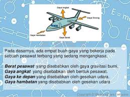 Maybe you would like to learn more about one of these? Fluida Hukum Bernoulli Dan Penerapannya