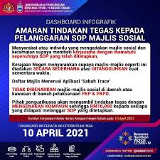 Prosedur tapisan keselamatan perunding asing. Majlis Keselamatan Negara Negeri Sabah Home Facebook