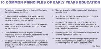 10:30am at #madamheap tomorrow morning. Simon Mccloskey On Twitter Reading Enhanced Ibpyp Docs And Reminded Of Tina Bruce S Principles Of Ey Education 1987 Children Learn Best When They Are Given Appropriate Responsibility Allowed To Make Errors Decisions