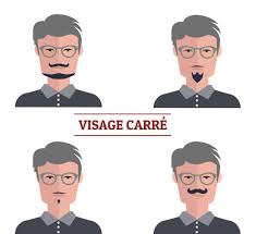 Les raies de coté cassent les rondeurs et crées du volume, tout comme une frange oblique. Style De Barbe Quelle Barbe Pour Quelle Forme De Visage Barbedudaron