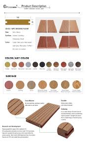 Pin On Eco Friendly Outdoor Composite Deck
