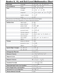 66 Complete Formula Chart For Geometry 10th Grade