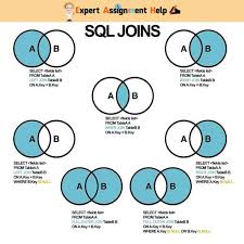 I just can't seem to get the syntax right. Learn Mysql Concepts Where In Having Join Clauses