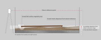 Surface Regularity Of Screeds For Normal Accuracy Flooring The Screed Scientist