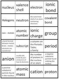 Periodic Table Of Elements Chemistry Terms Domino Puzzle Element Chemistry Chemistry Apologia Chemistry