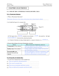 Basic type of wave : Pdf Chapter Electronics Physics Jpn Pahang Nashrul Syafuan Academia Edu