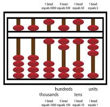 Saved by the untamed gypsy. 110 Soroban Ideas In 2021 Abacus Math Abacus Math