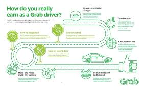 No need to wander anywhere. How To Register Grab Driver In Malaysia Updated 2021