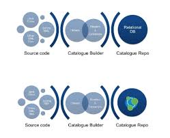 Governing Multichannel Services With Graphs At Veneto Banca Graphing Graph Database Veneto