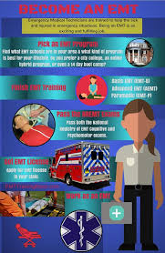 How do i get trained to be an emt? How To Become An Emt Emt Training Base Emergency Medical Responder Emt Emt Training