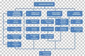 Organizational Chart Organizational Structure Management