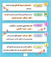 مفاتيح تيسير حفظ رموز قراء جامع متشابهات القـرآن Facebook