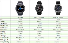 Samsung Gear S3 Vs Samsung Gear S2 Chart
