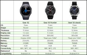 samsung gear s3 vs samsung gear s2 chart