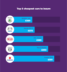 Get a quote online with axa car insurance premium calculator and renew in 3 simple steps. Average Car Insurance Rates By Age Ireland Car Insurance Review Ok