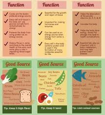 nutrition charts tumblr