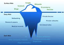 Dark web cannibal, dark web child abuse a man from texas has been sentenced for child exploitation violation in the eastern district of texas, announced by the u.s. Clearnet Networking Wikipedia