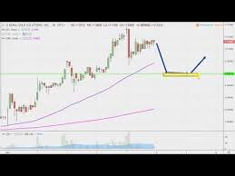 Videos Matching Kona Gold Solutions Inc Kgkg Stock Chart