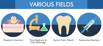 Average dental salaries vary within us depending on the state with states like new york, washington dc, massachusetts, mississippi, and hawaii. Dentistry Course In Malaysia Eduadvisor