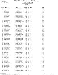 2023 K-State Homecoming Philanthropy 5K Overall Finish List