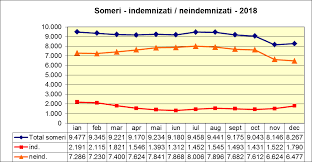 Https Www Anofm Ro Upload 6000 Raport Activitate 2018 Pdf