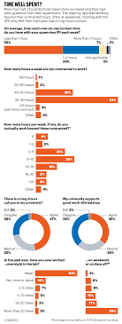 The american cancer society couldn't do what we do without the support of our partners. Postdoc Survey Reveals Disenchantment With Working Life