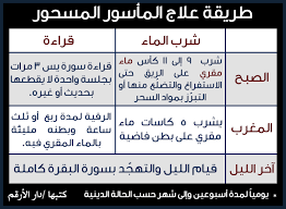 وهذا معروف مشهور دارج عبر التقيؤ عن طريق الفم. Ø±Ù‚ÙŠØ© Ø§Ù„Ø­Ø³Ø¯ Ø§Ù„Ø±Ù‚ÙŠØ© Ø§Ù„Ø´Ø±Ø¹ÙŠØ© Ù…Ù† Ø§Ù„Ø¹ÙŠÙ† Ø§Ù‚ØªØ¨Ø§Ø³Ø§Øª