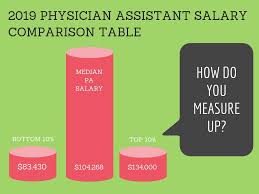 physician assistant salary comparison table 2019 pay by