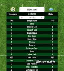 Aug 04, 2021 · the fourth preseason friendly, live from austria (ko 7.00pm cest) with english commentary Ferencvaros Vs Molde H2h 29 Sep 2020 Head To Head Stats Prediction