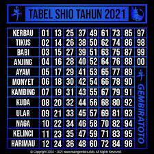 Data hk master hasil keluaran hongkong (hk) resmi. Tabel Shio Gembiratoto 2021 Di 2021 Kerbau Shio Kegembiraan