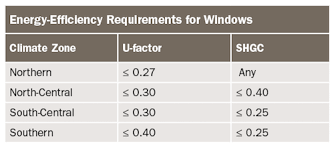 high performance windows offer efficiency for a price pro