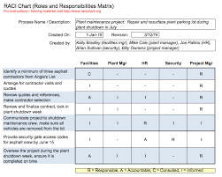 Raci Charts How To Guide And Templates