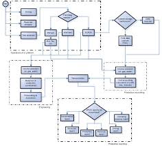 Deliverable 5 Workflow Documentation Spe Project