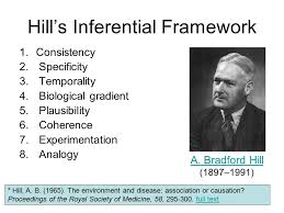 Epidemiology Kept Simple Ppt Download