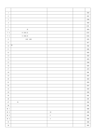 １女性問題 番号 資料名 著者・編集・訳者名 出版元 1 女性施設ジャーナル２ （財）横浜市女性