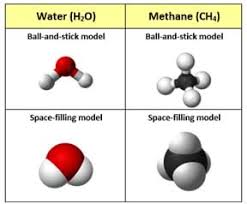 Molecular Models And 3d Printing Activity Teachengineering