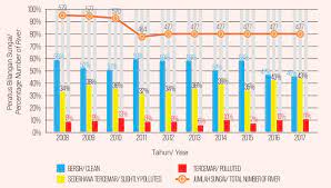 Kita bisa bayangkan apabila air baik di sungai, danau, laut tercemar maka kualitas air bersih di muka bumi ini bisa terganggu. Https Enviro2 Doe Gov My Ekmc Wp Content Plugins Download Attachments Includes Download Php Id 209501