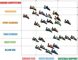 How To Choose Climbing Shoes Guide