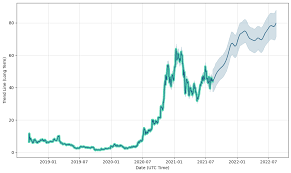 Nio stock summary and trading ideas (nio american depositary shares each representing one class a ordinary share | nyse:nio) · trade ideas for best option . Z9ie Q3ngvnuvm