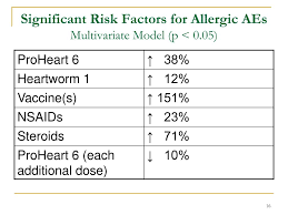 Ppt U S Food And Drug Administration Powerpoint Presentation Free Download Id 815062 Dosing chart (weight in pounds). slideserve